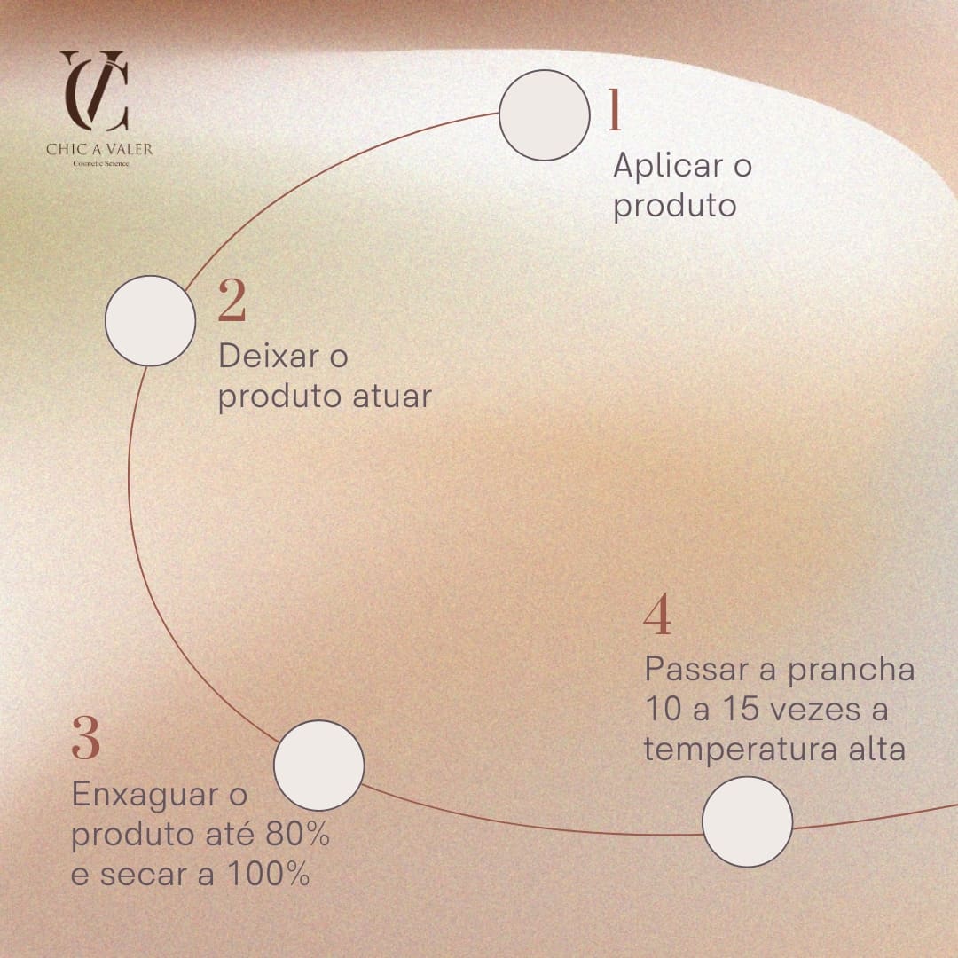 Passos para aplicar o produto - alisamento